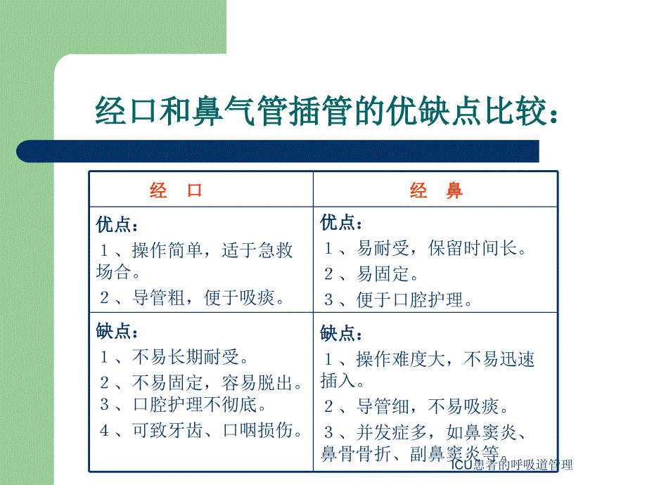 ICU患者的呼吸道管理课件_第4页