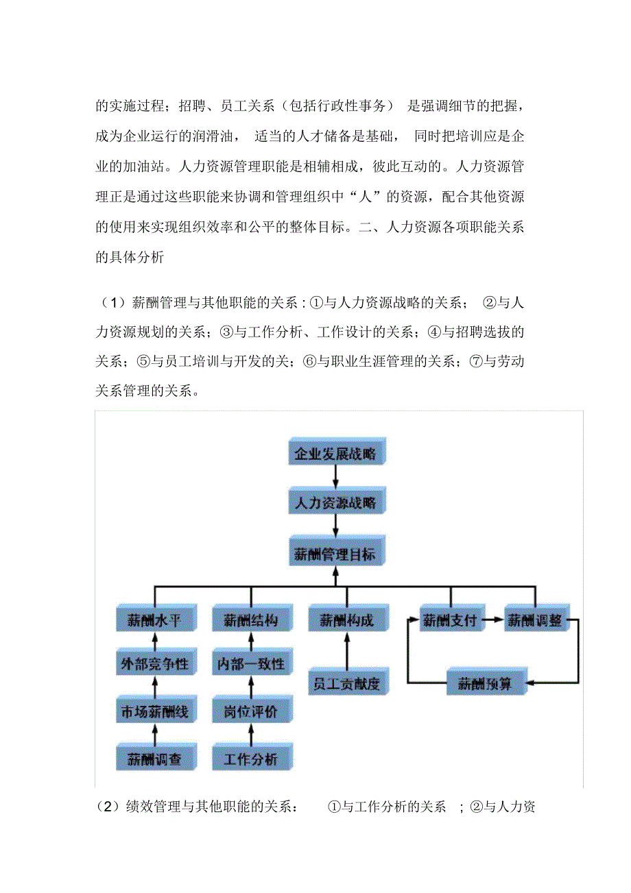 人力资源管理各项职能之间的关系_第2页