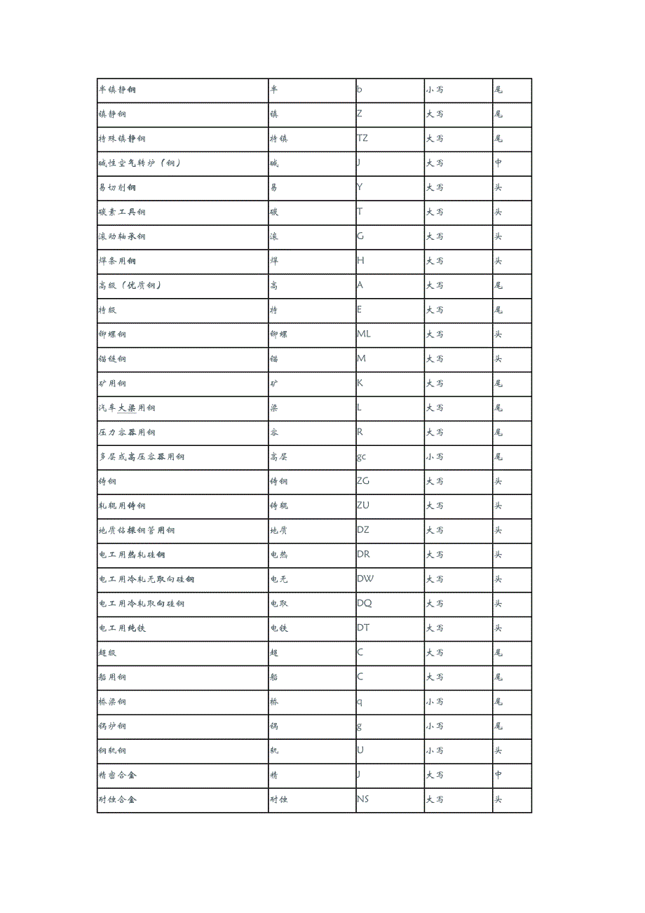 减速机钢材原材料采购常识_第3页