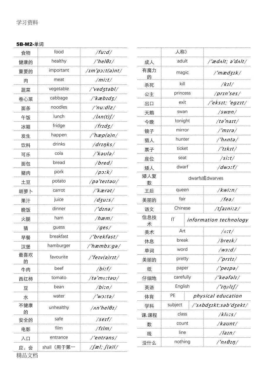 最新上海版牛津英语5B单词(含音标)与短语整理学习资料(DOC 14页)_第4页