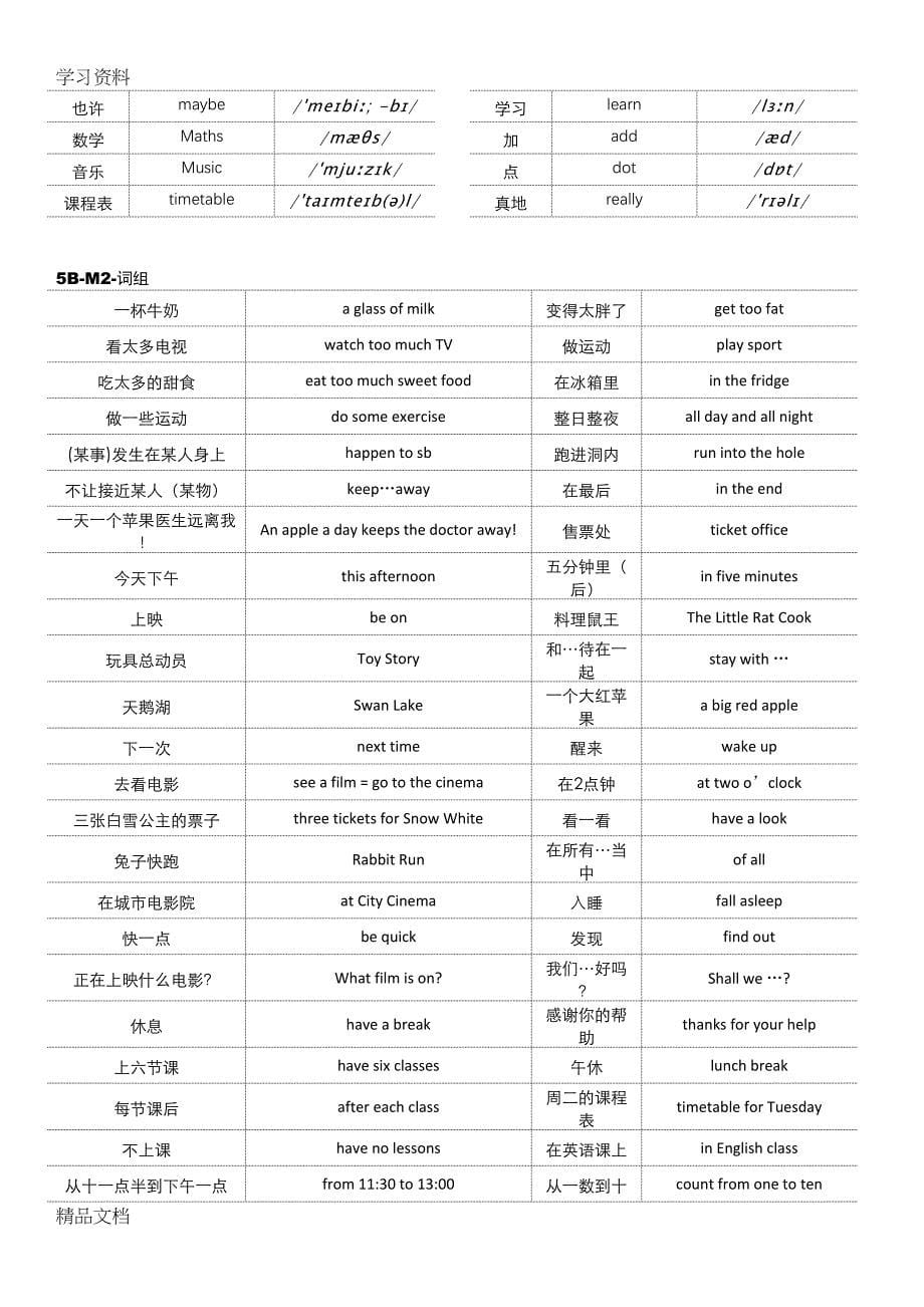 最新上海版牛津英语5B单词(含音标)与短语整理学习资料(DOC 14页)_第5页