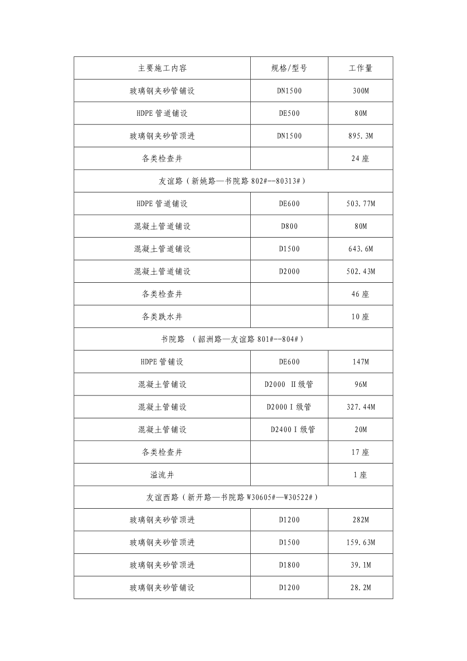 给排水管网施工组织设计_第2页