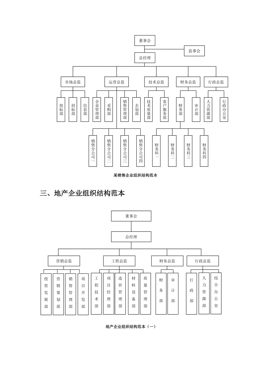 企业组织结构设计范本【含24个部门组织结构图范本】_第4页