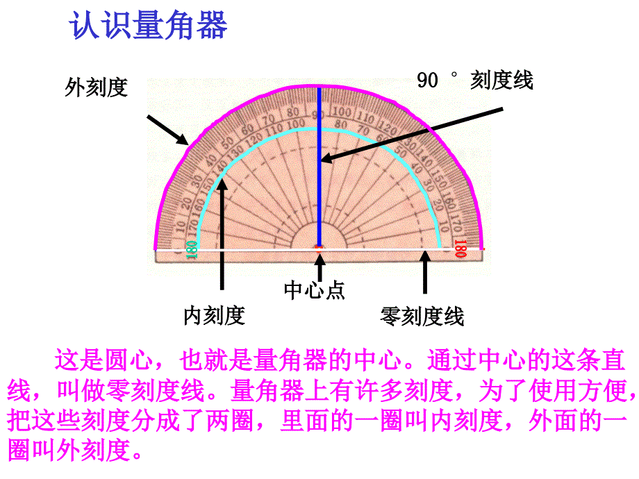 角的度量第二课时课件_第4页