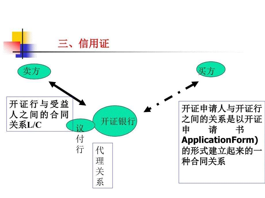 国际结算法整理ppt_第5页