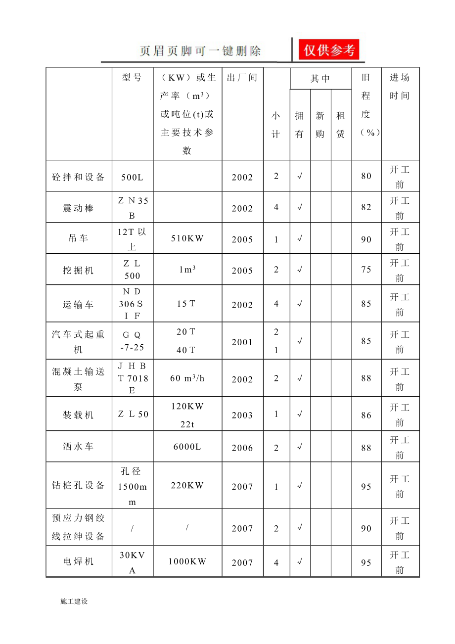 桥梁施工组织设计沐风书屋_第4页