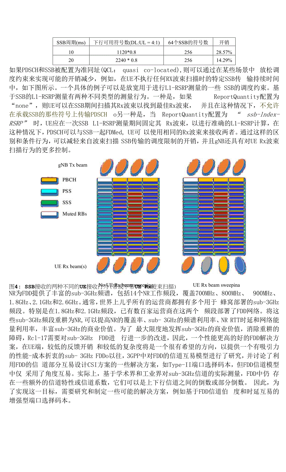 625-R16 5G增强型MIMO.docx_第3页