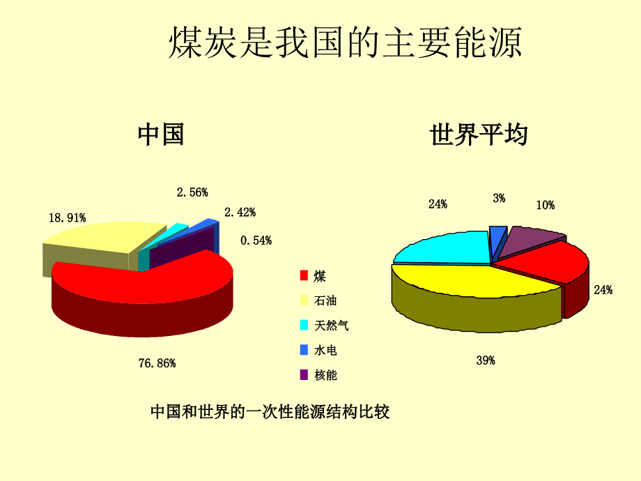 煤矿瓦斯抽采指标和标准规范.ppt_第4页