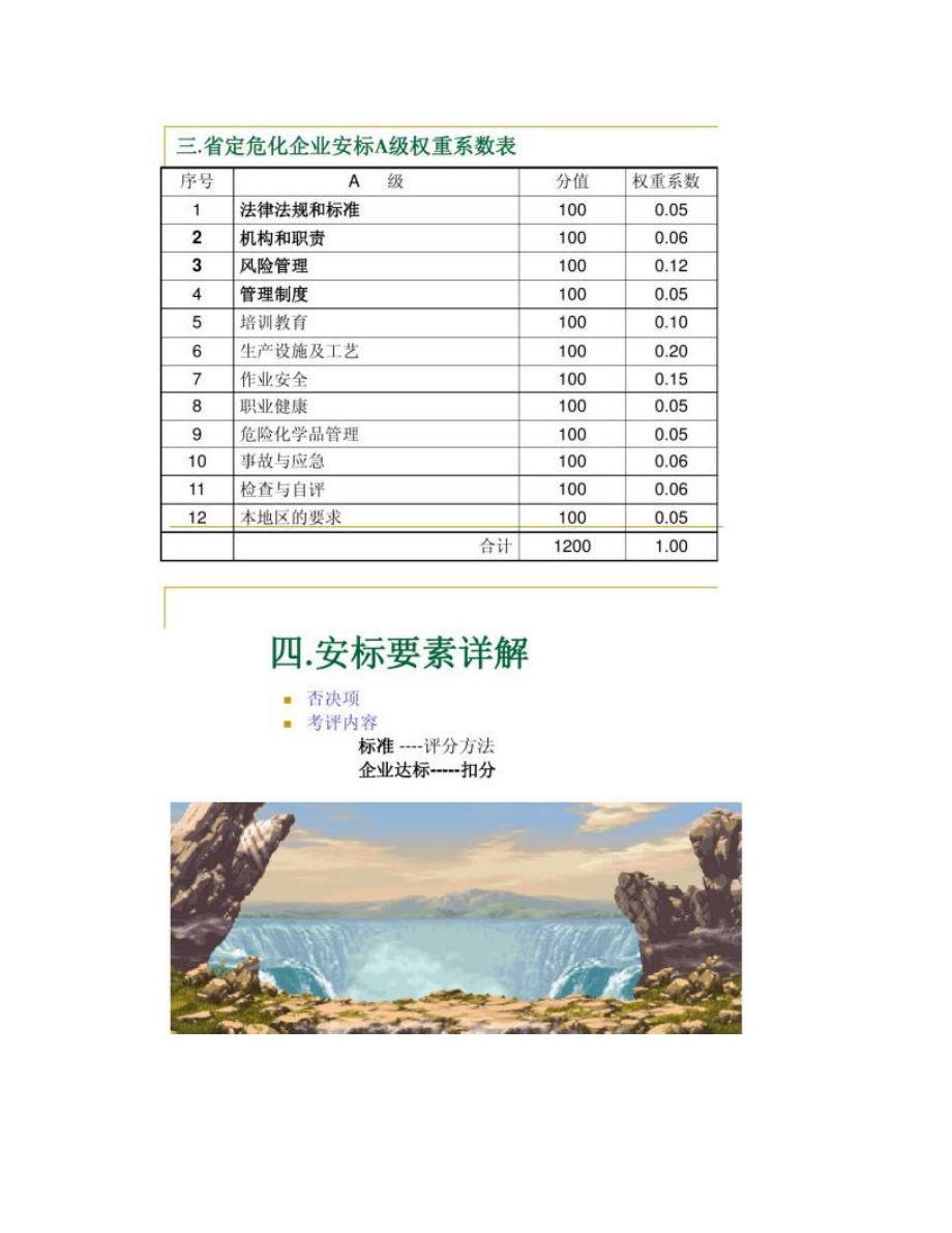 企业安全生产标准化工作资料之四管理制度(DOC 19页)_第3页