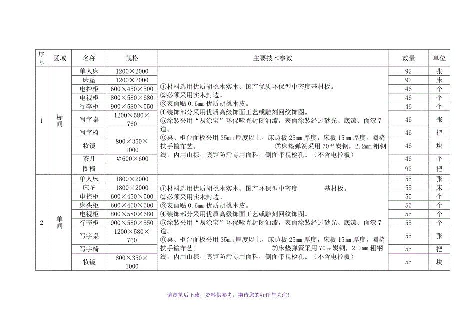 家具主要技术参数_第1页