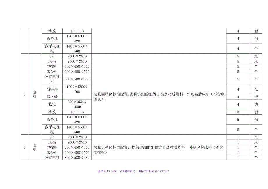 家具主要技术参数_第3页