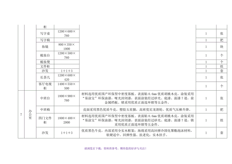 家具主要技术参数_第4页