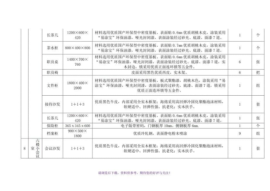 家具主要技术参数_第5页