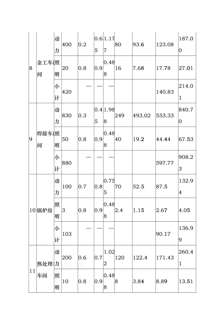 工厂供电课程设计-某机械厂变电所一次系统设计(格式修正)cnof_第5页