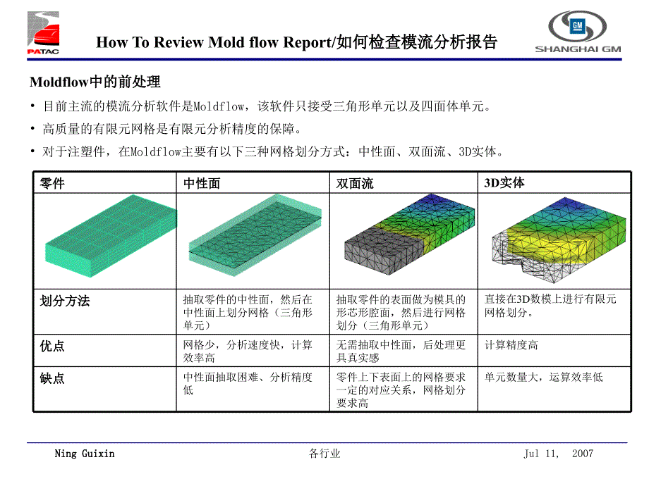 如何去看模流分析报告【行业内容】_第3页