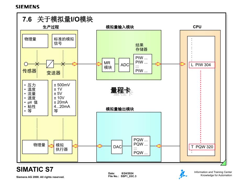 西门子PLCS7300教学8程序设计2_第3页