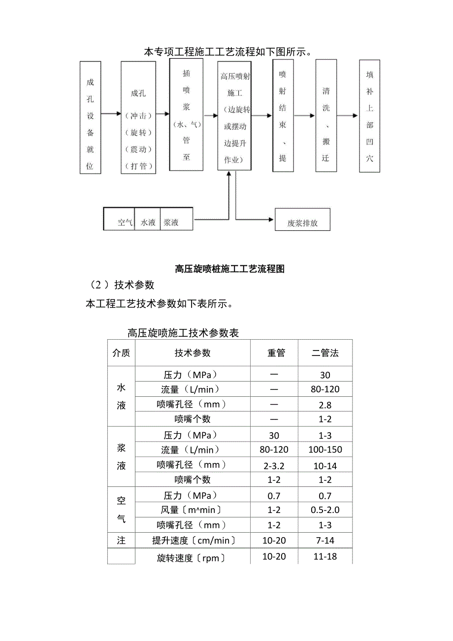 高压旋喷桩加固施工方案_第3页