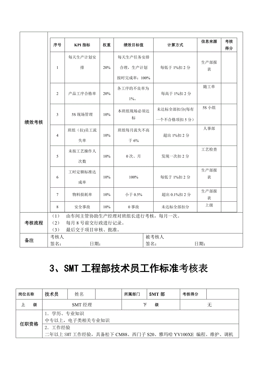 SMT部绩效考核表2_第4页