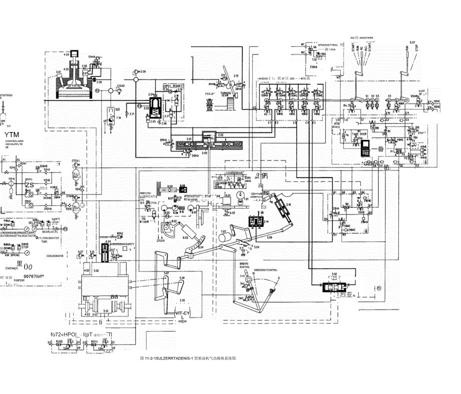 SULZERRTADENIS-1型主机气动操纵系统的操作原理要点_第3页