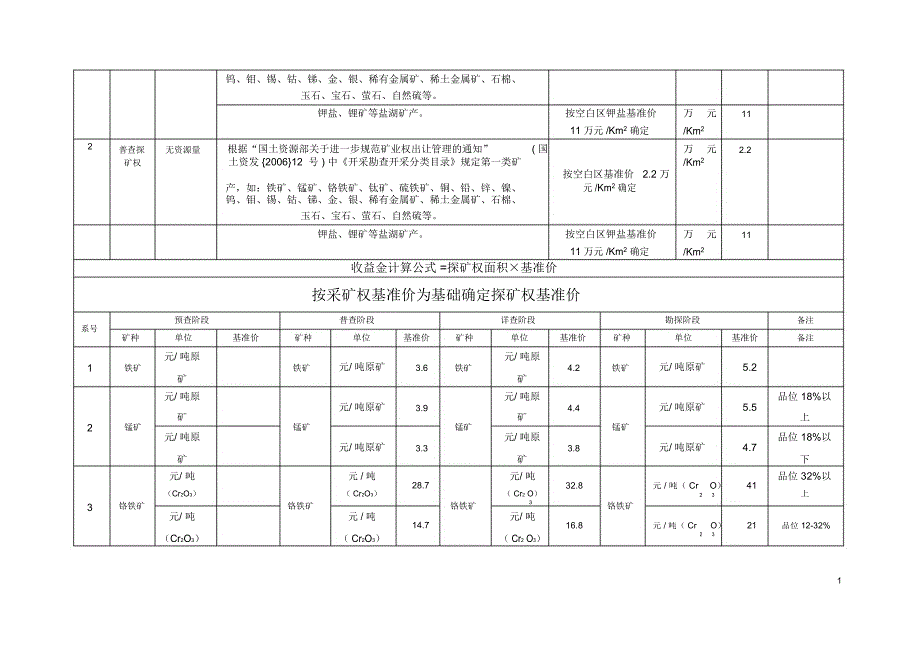 青海探矿权出让收益场基准价征求意见稿_第2页