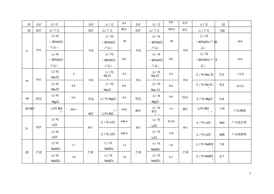 青海探矿权出让收益场基准价征求意见稿_第4页