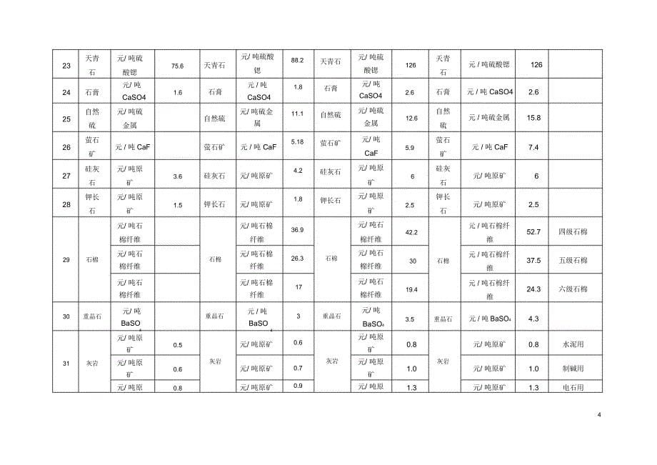 青海探矿权出让收益场基准价征求意见稿_第5页