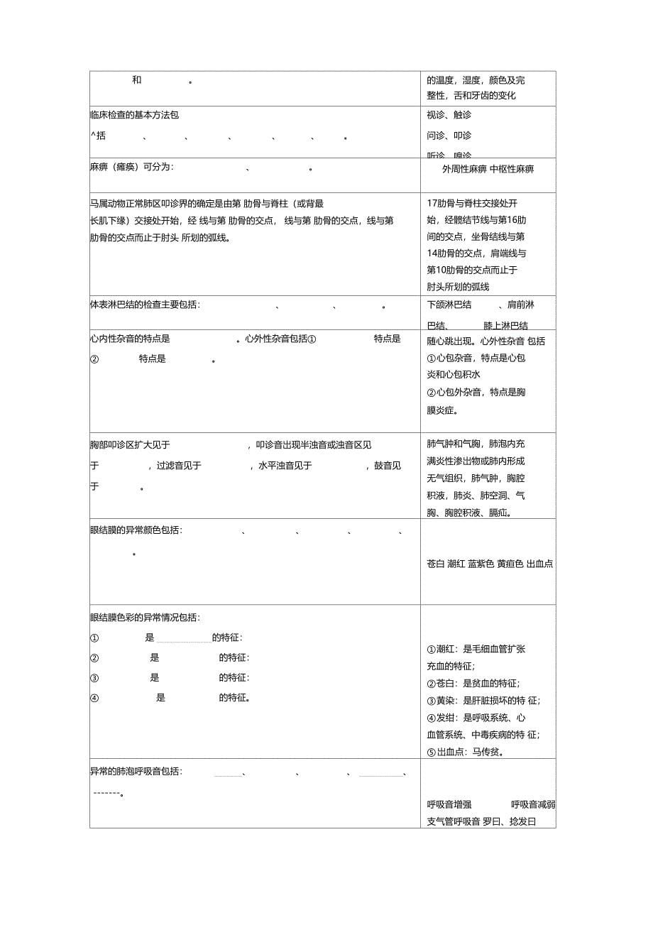 兽医临床诊断学复习思考题_第5页