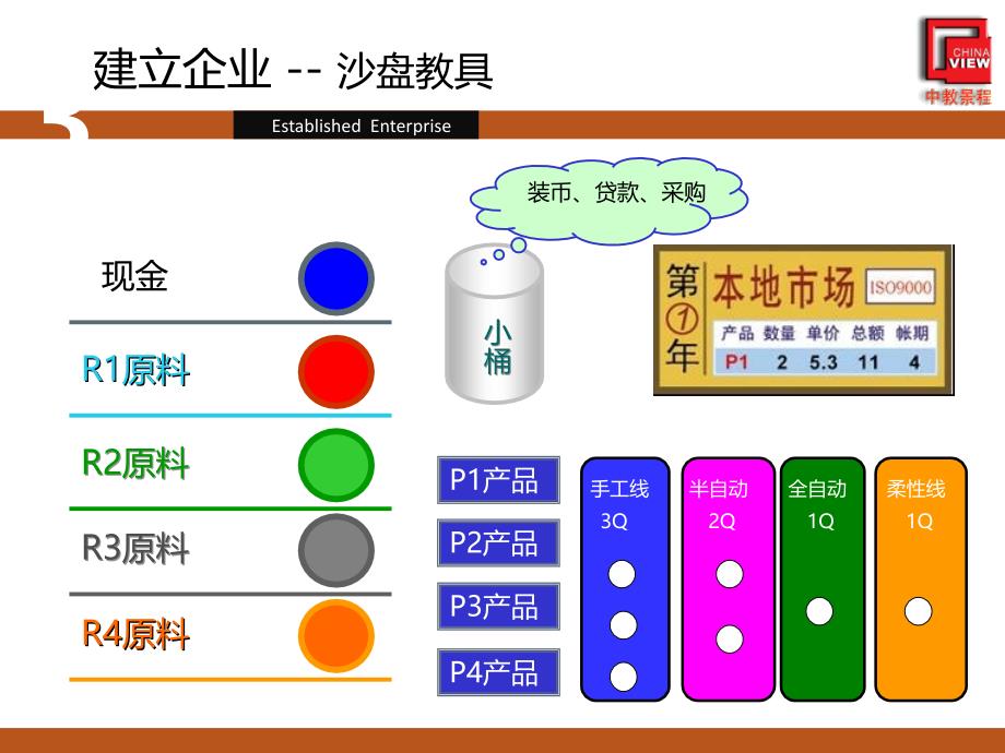 创业沙盘规则课件_第2页