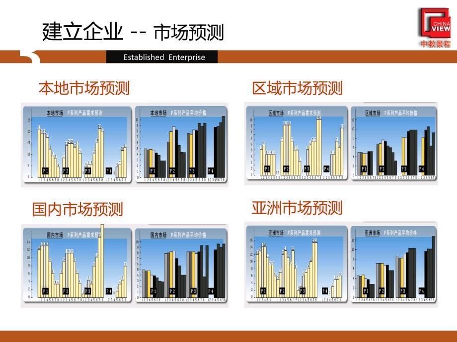 创业沙盘规则课件_第5页