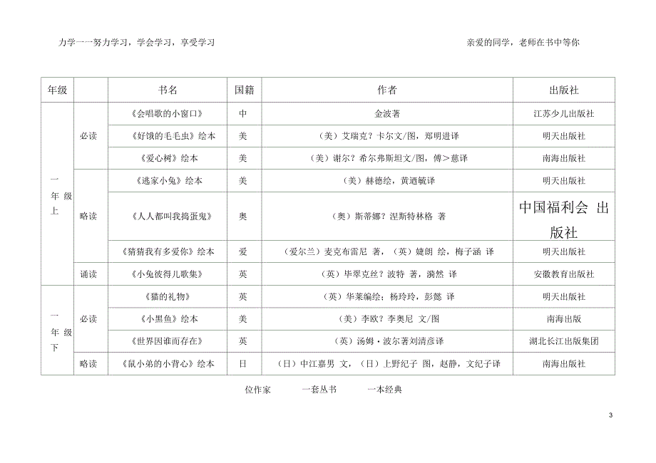 南京市力学小学儿童文学推荐阅读书目_第3页