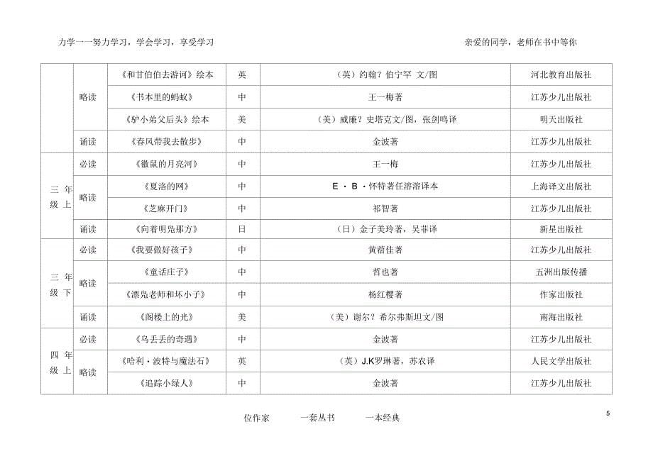 南京市力学小学儿童文学推荐阅读书目_第5页