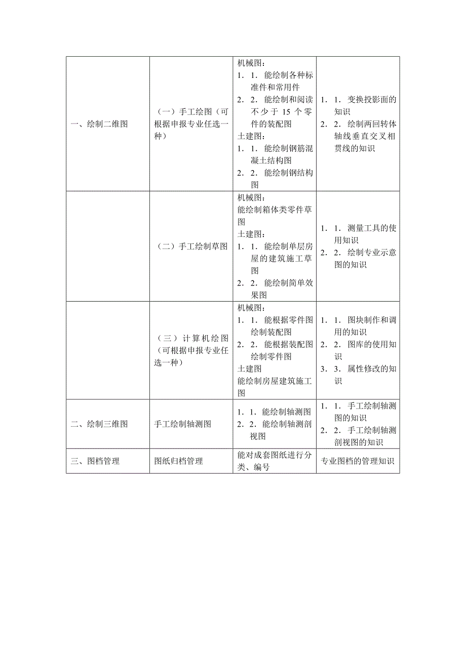 制图员国家职业标准_第4页