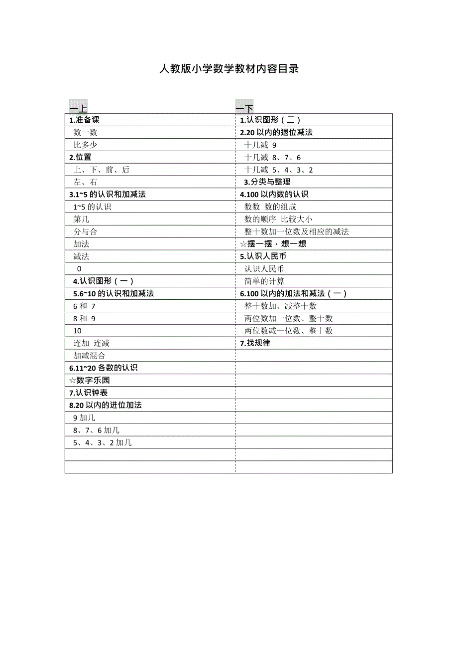 人教版小学数学教材目录(最新整理)_第1页