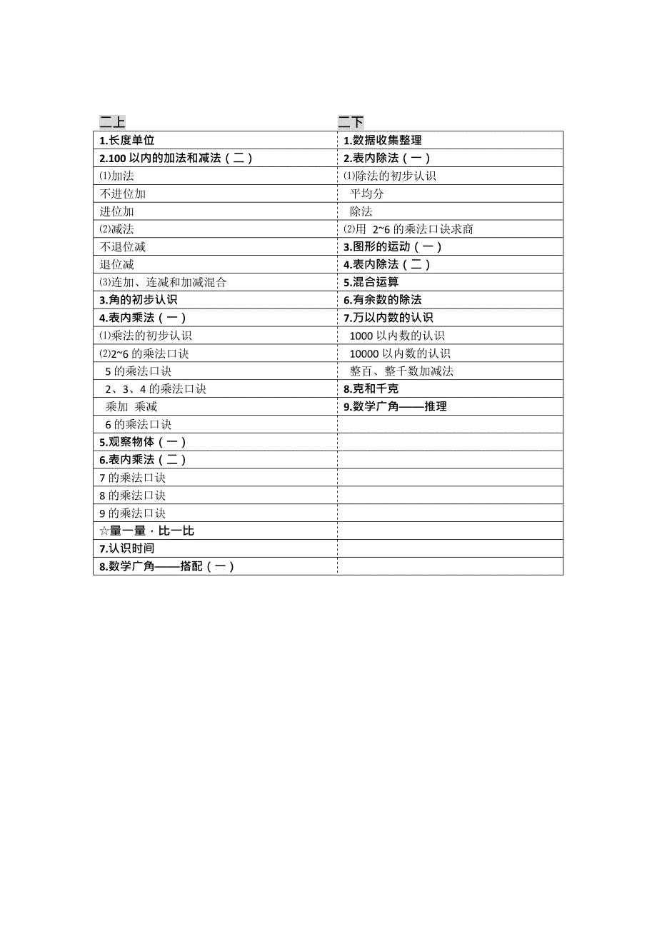 人教版小学数学教材目录(最新整理)_第2页