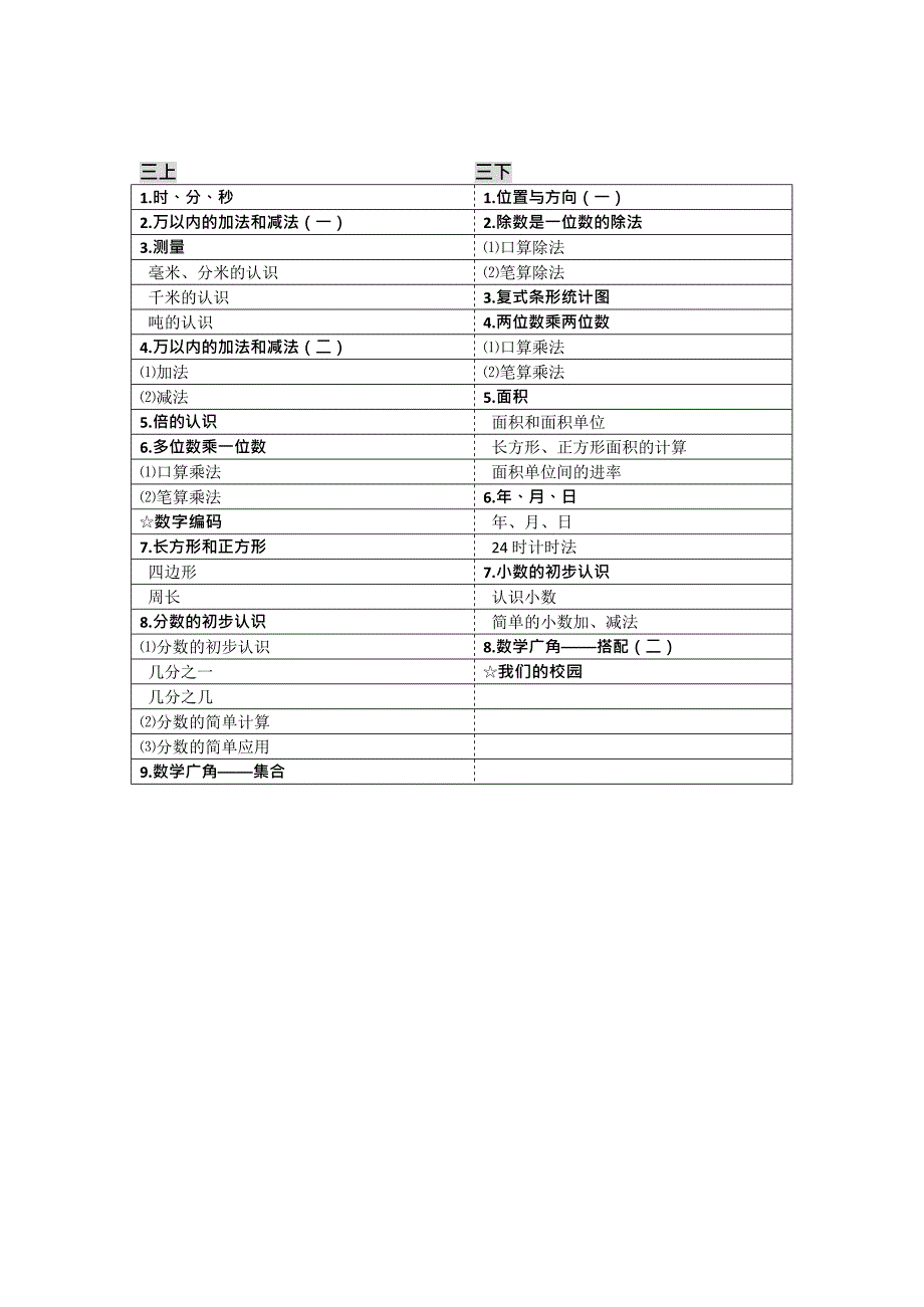 人教版小学数学教材目录(最新整理)_第3页