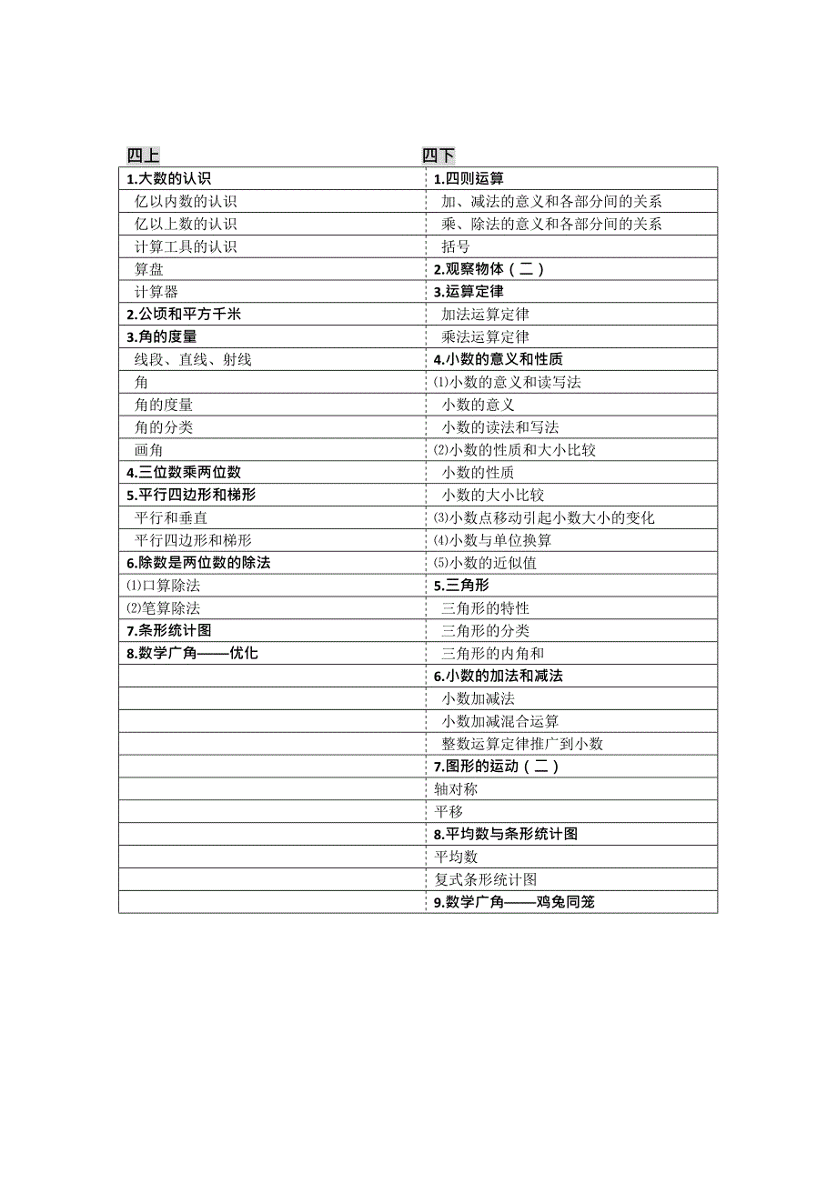 人教版小学数学教材目录(最新整理)_第4页