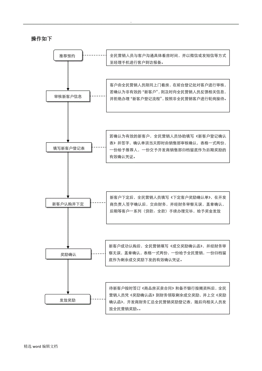 房地产全民经纪人方案精品word范本_第4页