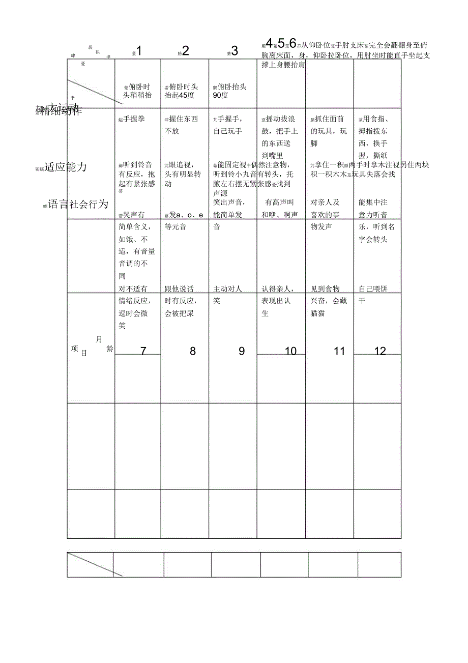 0-6岁儿童智能发展量化表_第1页