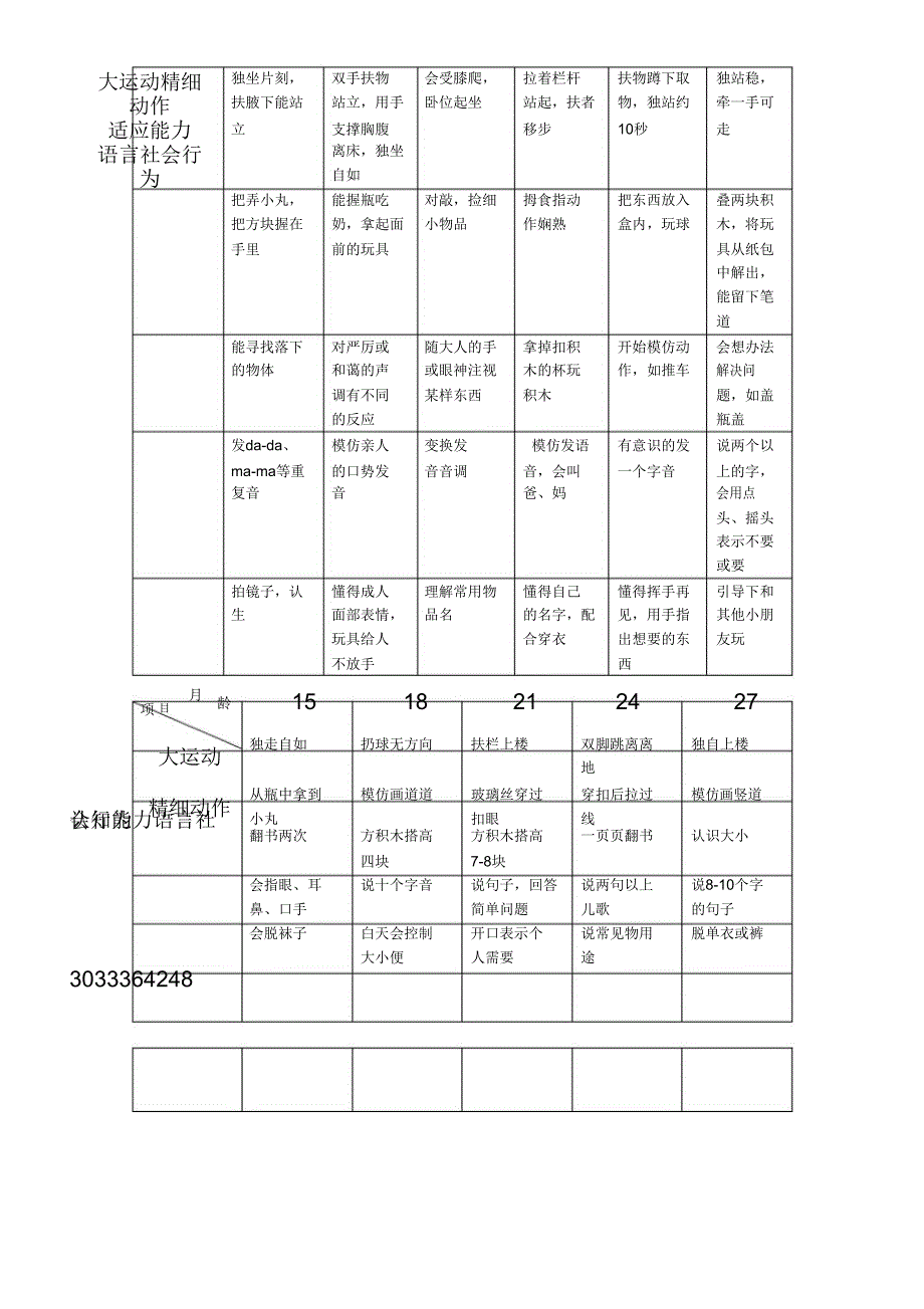 0-6岁儿童智能发展量化表_第2页