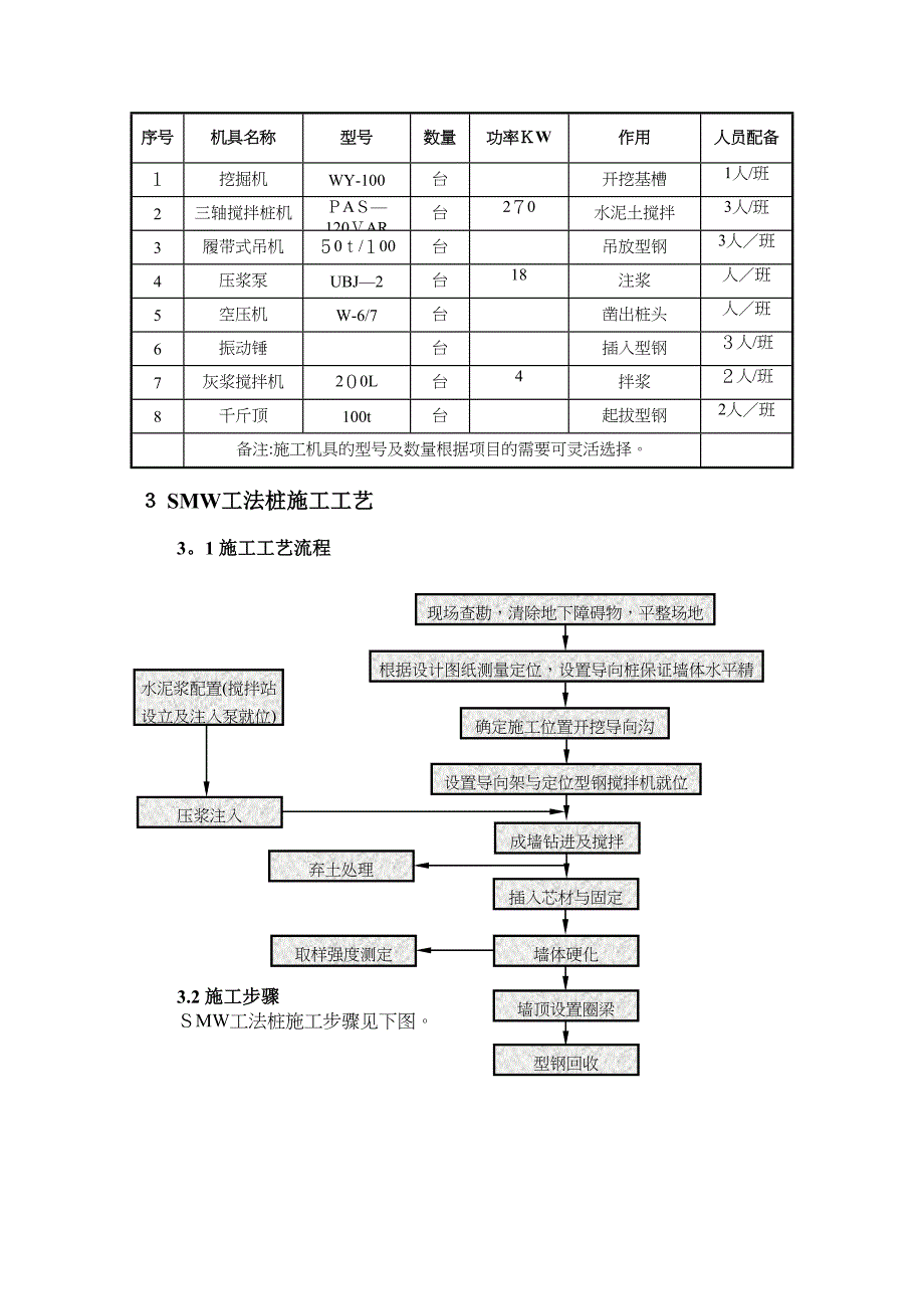 smw工法桩施工工艺【可编辑范本】(DOC 14页)_第2页