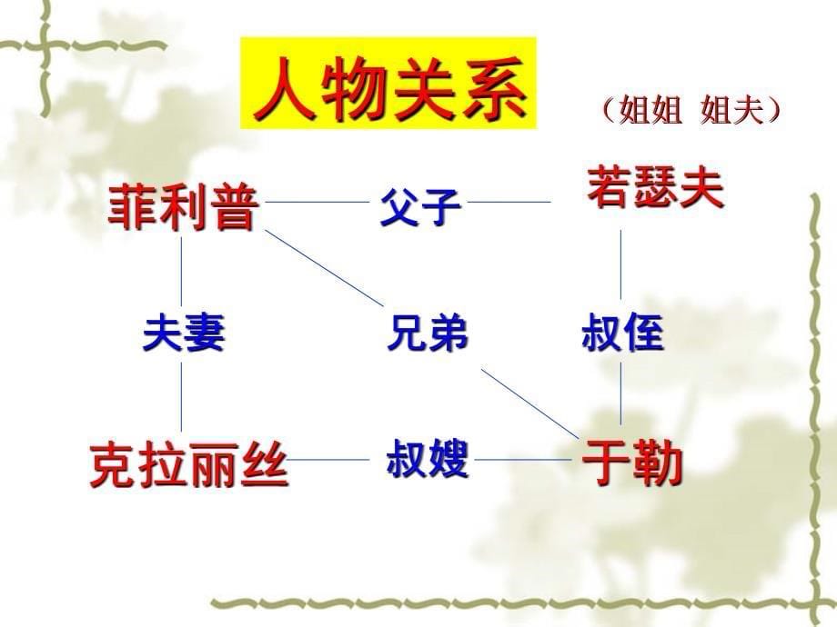 11我的叔叔于勒_教学课件_第5页