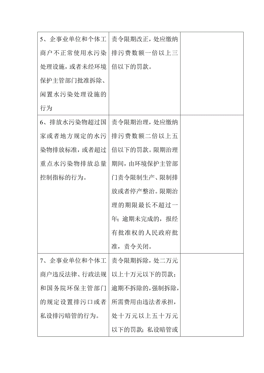 环境违法行为及相应的处罚措施_第2页