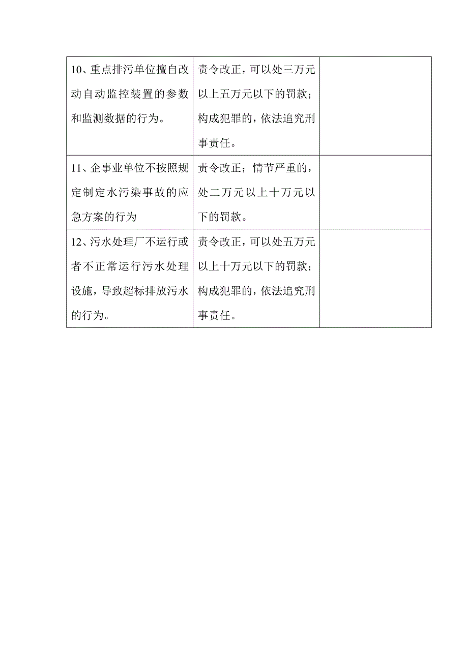 环境违法行为及相应的处罚措施_第4页