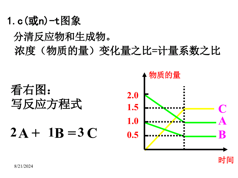 《速率和平衡图像》PPT课件_第2页