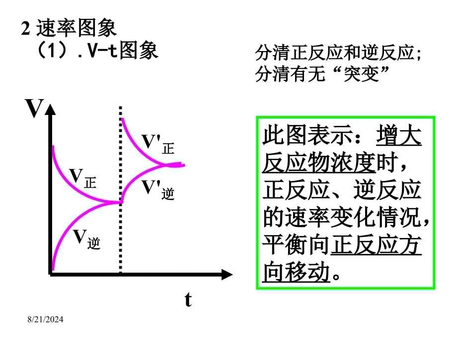 《速率和平衡图像》PPT课件_第5页