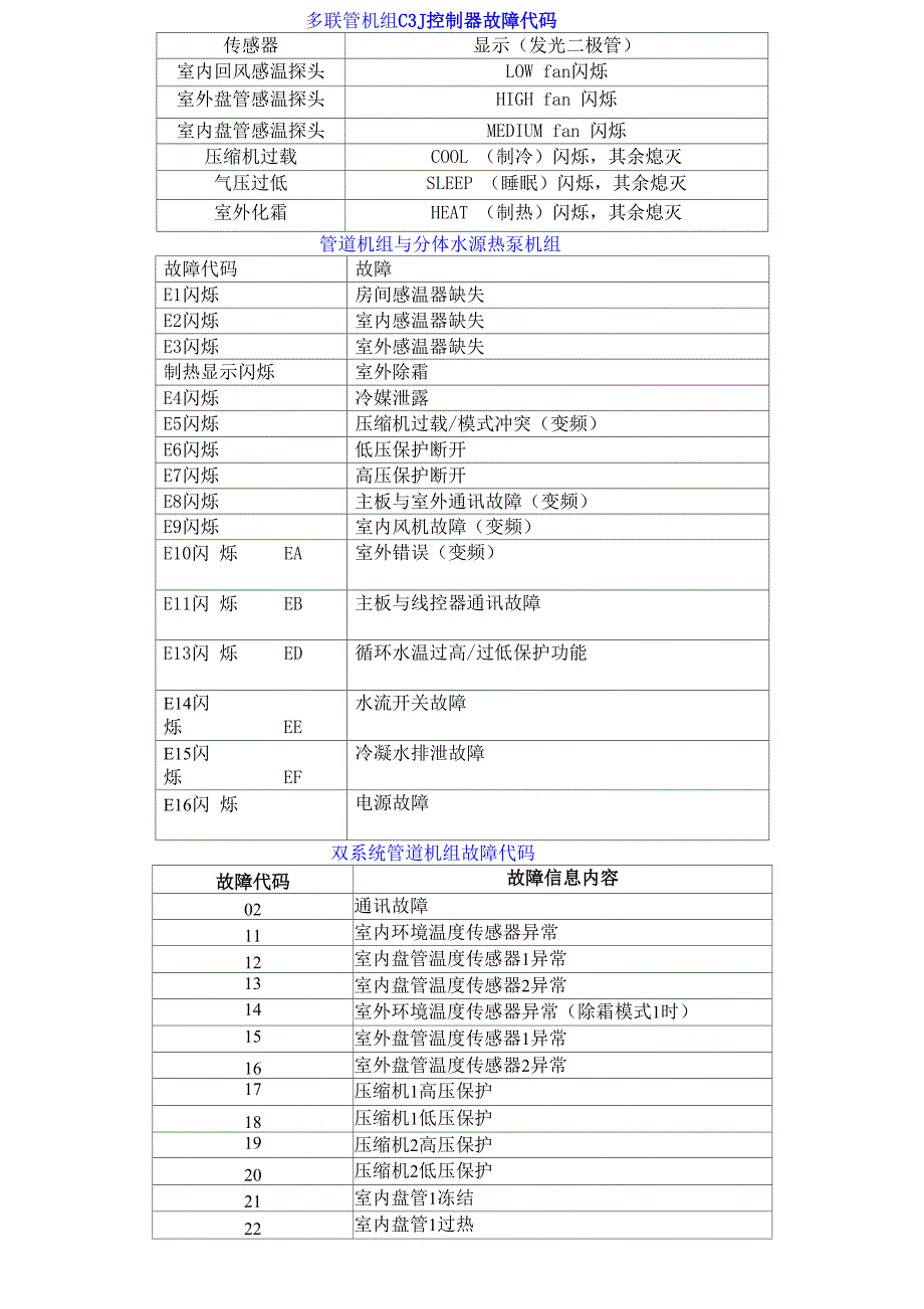 美意故障代码_第1页