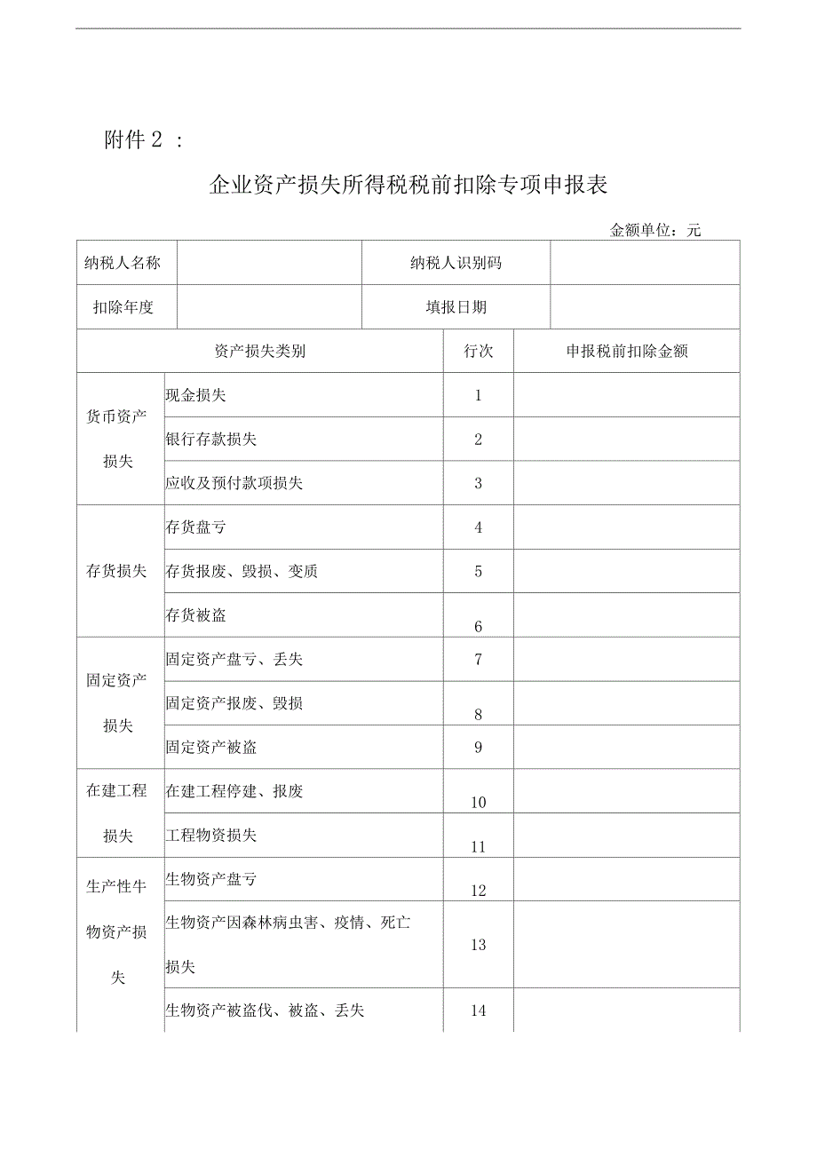 企业资产损失所得税税前扣除专项申报表_第1页