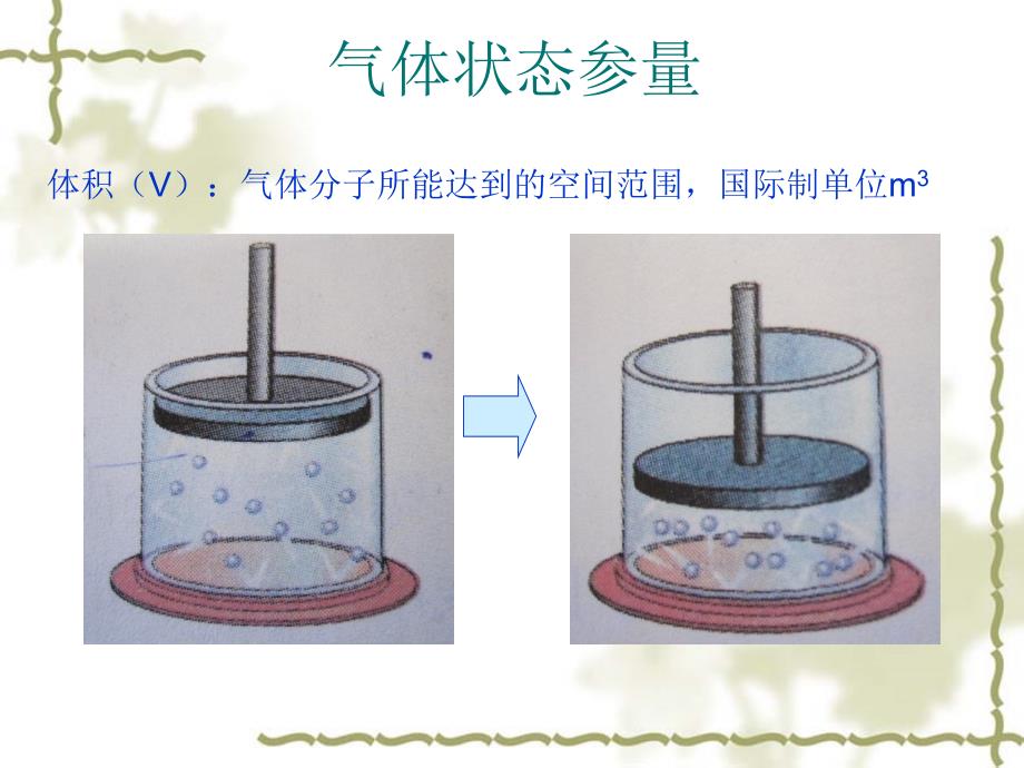 《气体状态参量》PPT课件_第2页