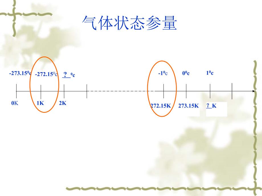 《气体状态参量》PPT课件_第4页