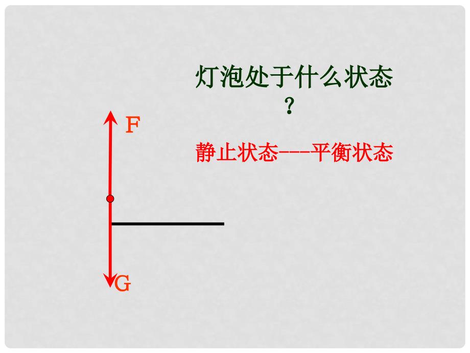 八年级物理下册 8.2 二力平衡教学课件6 （新版）新人教版_第4页